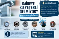 Daireye Su Yeterli Gelmiyor mu? Sebepleri ve Kalıcı Çözüm Yolları
